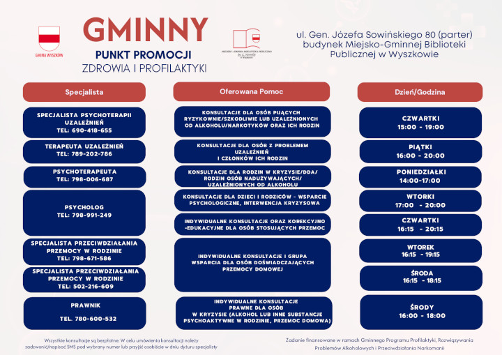 Gminny punkt promocji zdrowia i profilaktyki w Wyszkowie